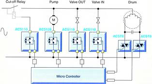 Figure 1. Washing machine power section diagram with ACS/ACST devices